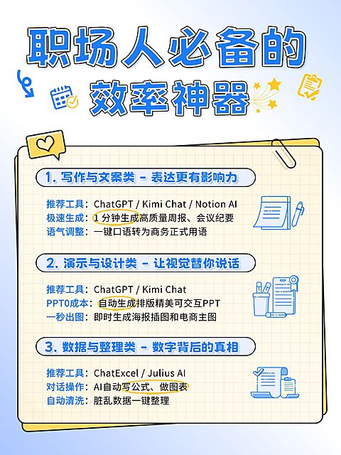 知识付费职场必备效率神器分享小红书配图