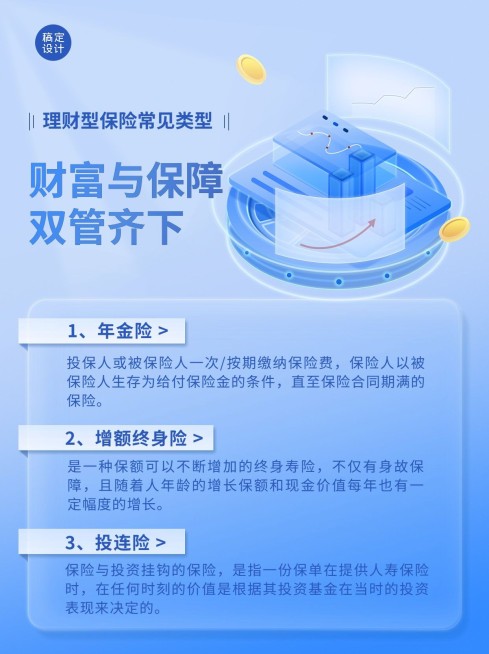 金融理财保险产品类型知识科普小红书配图预览效果