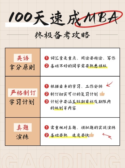 备考攻略指南小红书配图预览效果