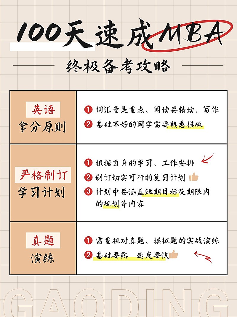 备考攻略指南小红书配图