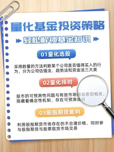 金融基金投资量化知识科普解读手帐风小红书配图