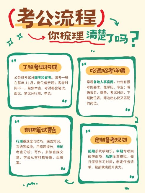教育培训人才招录考公流程科普小红书配图预览效果