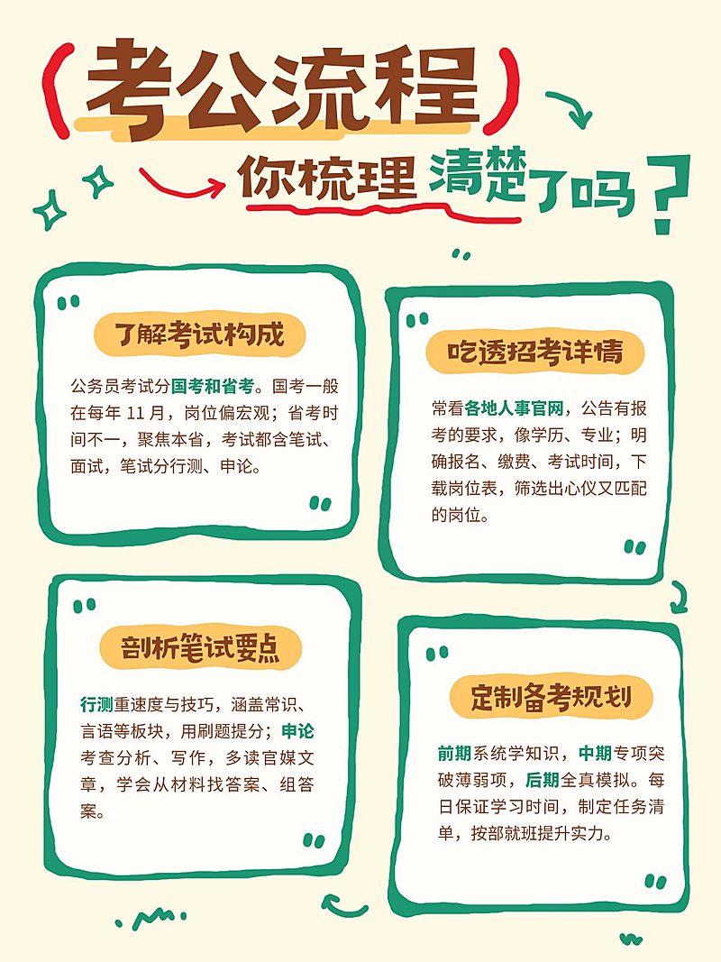 教育培训人才招录考公流程科普小红书配图