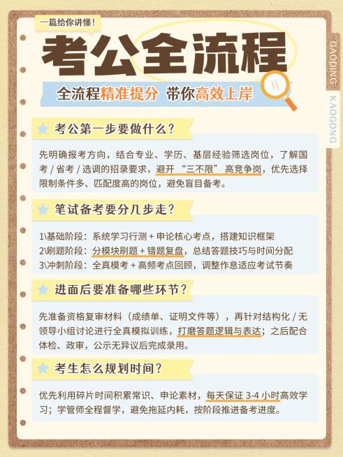 教育培训职业技能考公全流程备考攻略指南分享小红书配图预览效果
