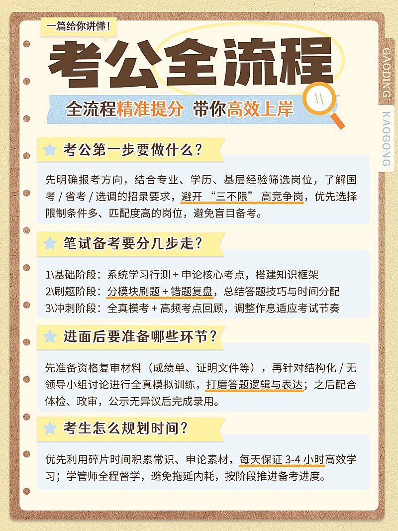 教育培训职业技能考公全流程备考攻略指南分享小红书配图