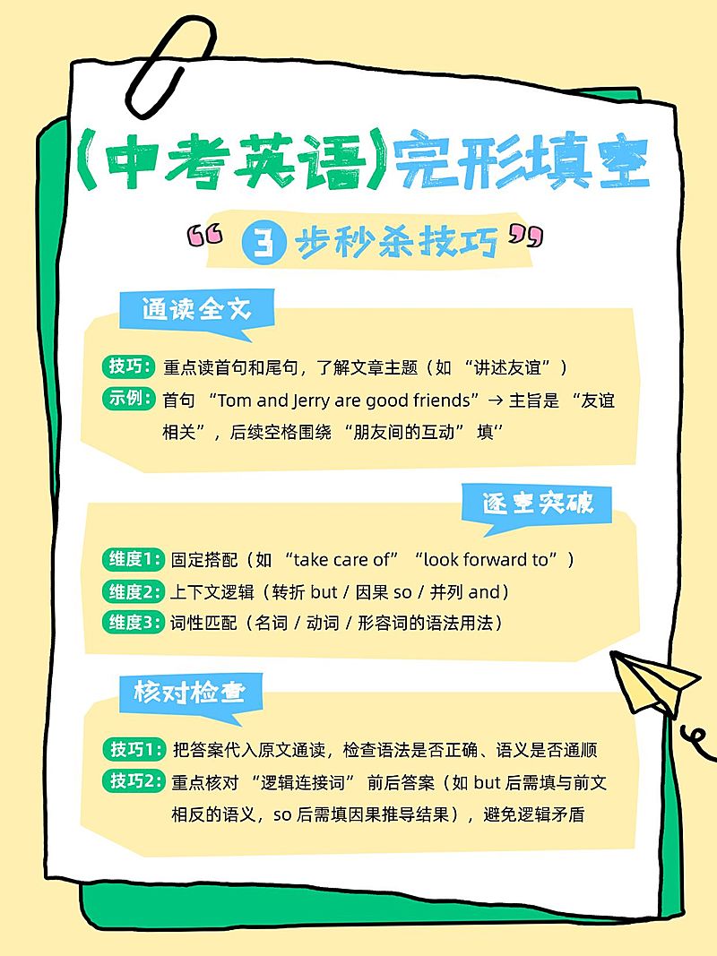 教育培训K12教育中考英语学习攻略小红书配图