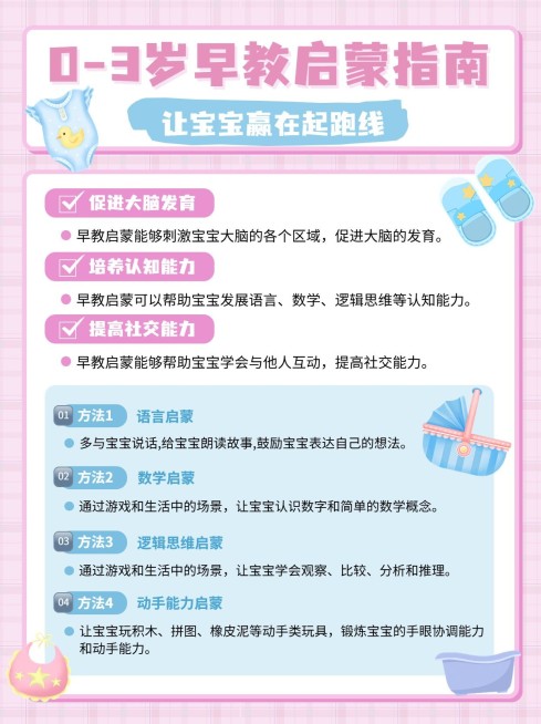 母婴亲子早教启蒙指南知识科普手帐风小红书配图预览效果