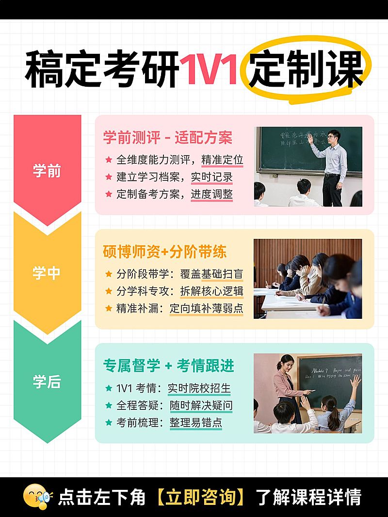 教育培训学历教育考研课程介绍拼图小红书配图