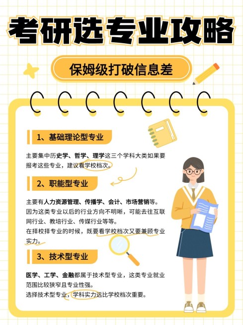 教育考研攻略指南小红书配图预览效果