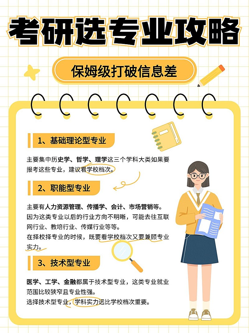 教育考研攻略指南小红书配图