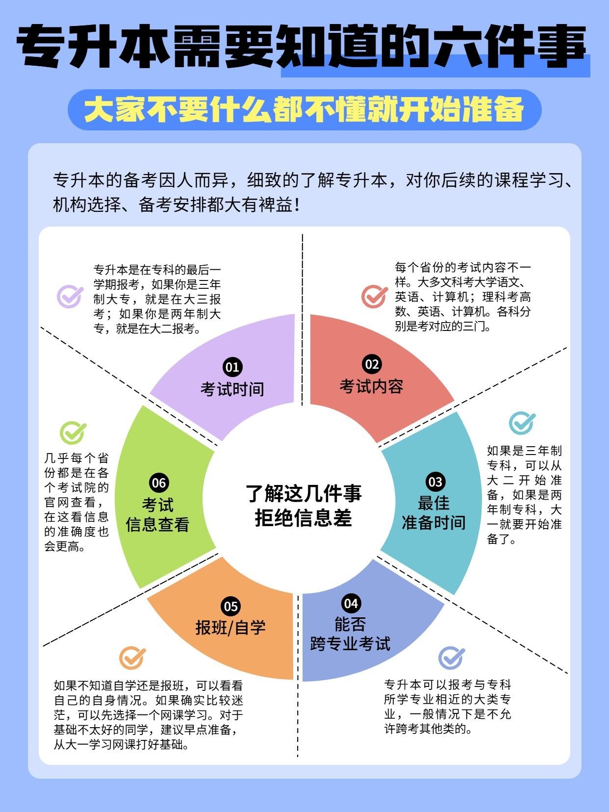 教育专升本攻略指南环形图小红书配图