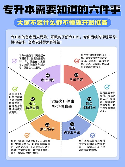 教育专升本攻略指南环形图小红书配图