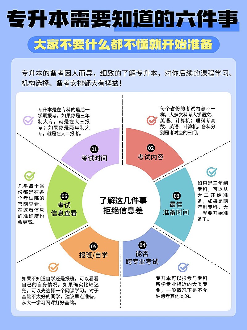 教育专升本攻略指南环形图小红书配图