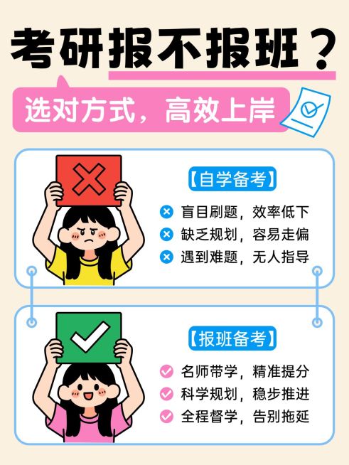 教育培训学历教育考研课程介绍小红书封面预览效果