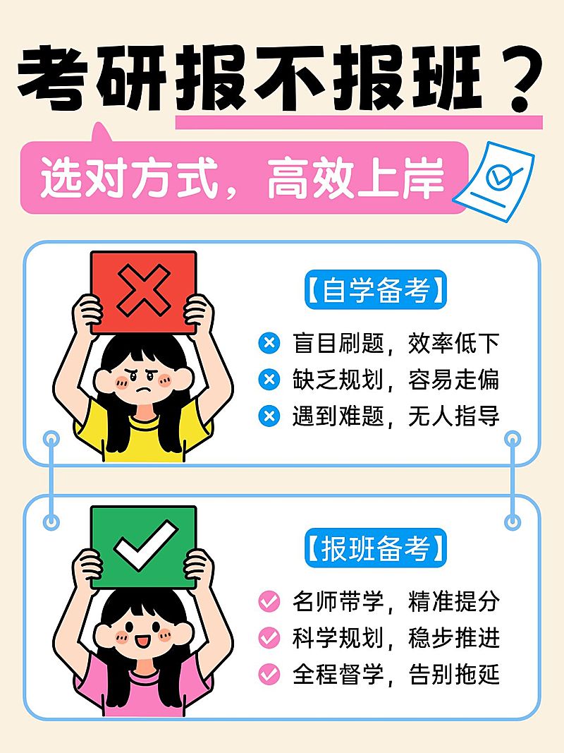 教育培训学历教育考研课程介绍小红书封面