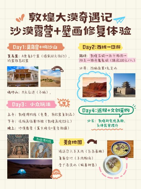 旅游攻略手帐风小红书配图预览效果
