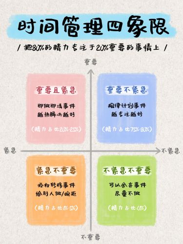 教育模型四象限小红书配图