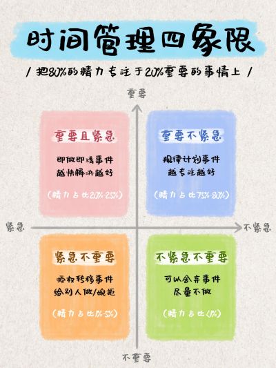 教育模型四象限小红书配图