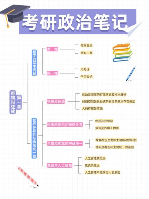 教育考研笔记思维导图小红书配图预览效果