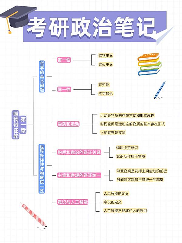 教育考研笔记思维导图小红书配图