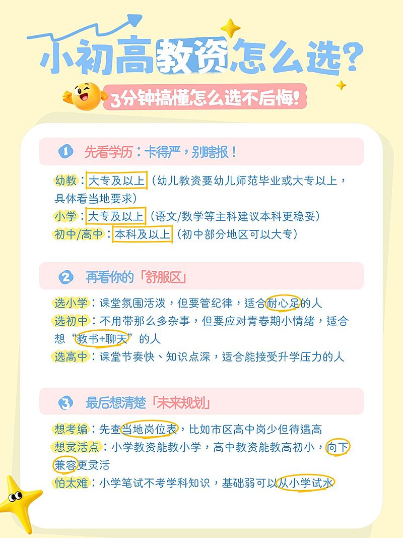 教育培训职业技能教资学习指南小红书配图