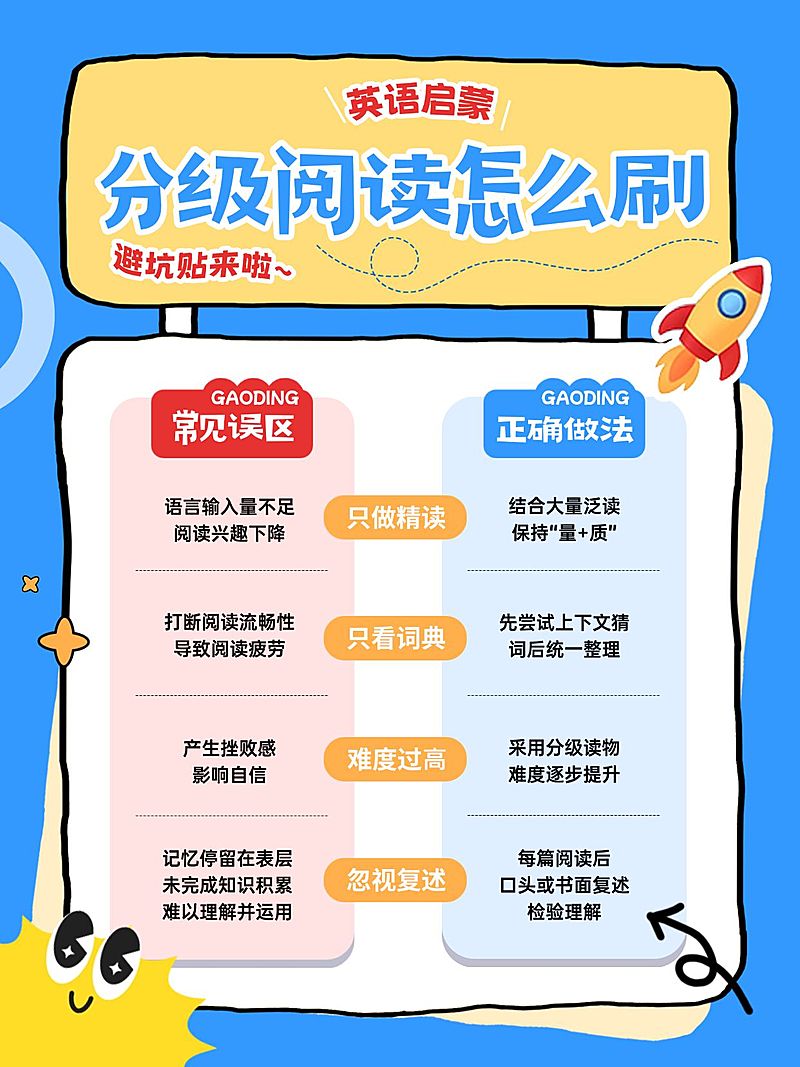 教育培训K12教育英语启蒙分级阅读学习指南小红书配图