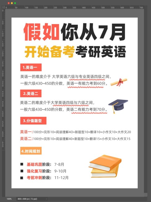 考研备考攻略指南小红书配图预览效果