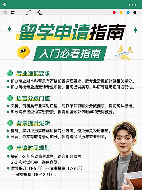 教育培训学历教育留学申请流程人像小红书配图