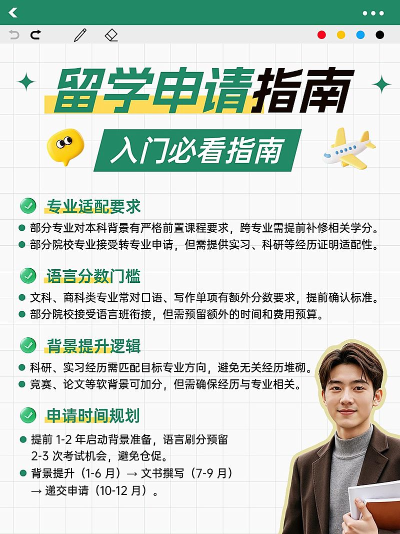 教育培训学历教育留学申请流程人像小红书配图