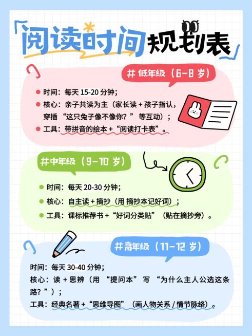 教育培训素质教育阅读时间规划表拙气感插画风小红书配图预览效果