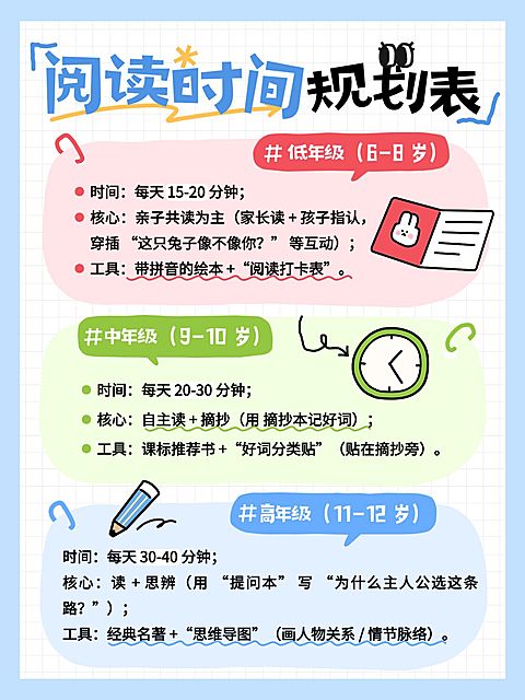 教育培训素质教育阅读时间规划表拙气感插画风小红书配图