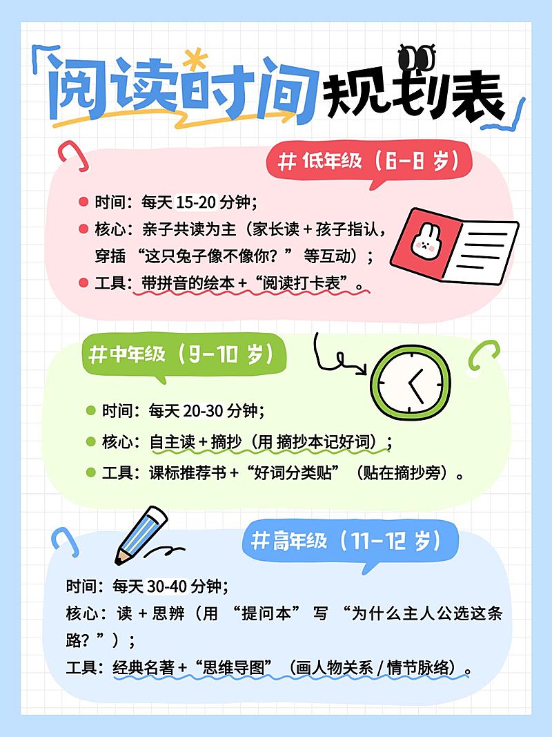 教育培训素质教育阅读时间规划表拙气感插画风小红书配图