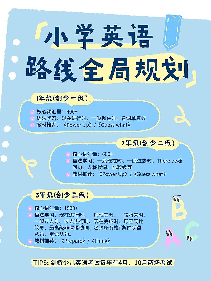 教育培训K12教育少儿英语规划小红书配图