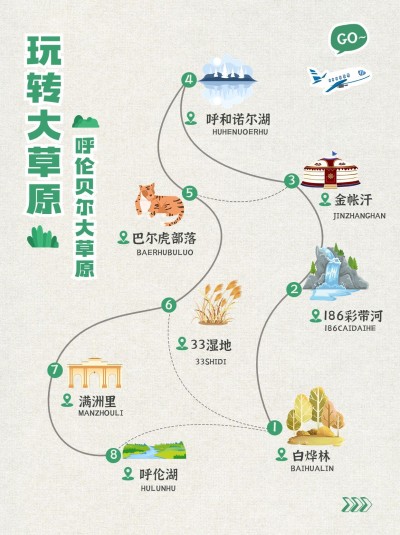 旅游攻略手绘地图路线小红书配图