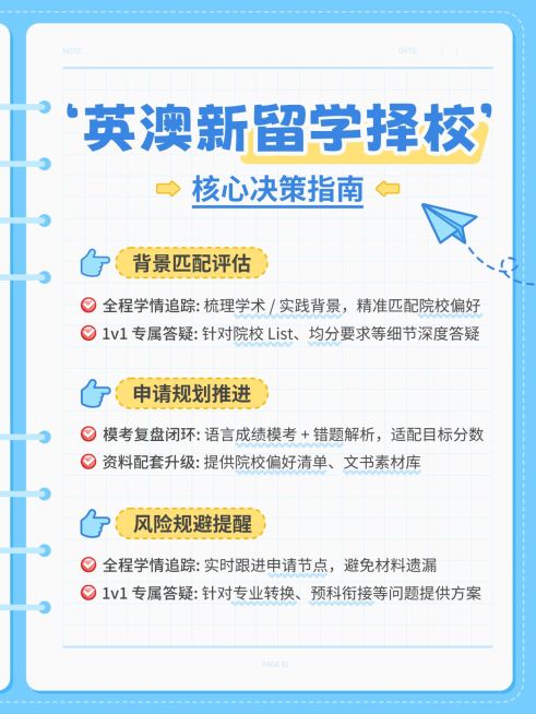 教育培训学历教育留学申请流程指南小红书配图预览效果