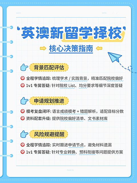 教育培训学历教育留学申请流程指南小红书配图