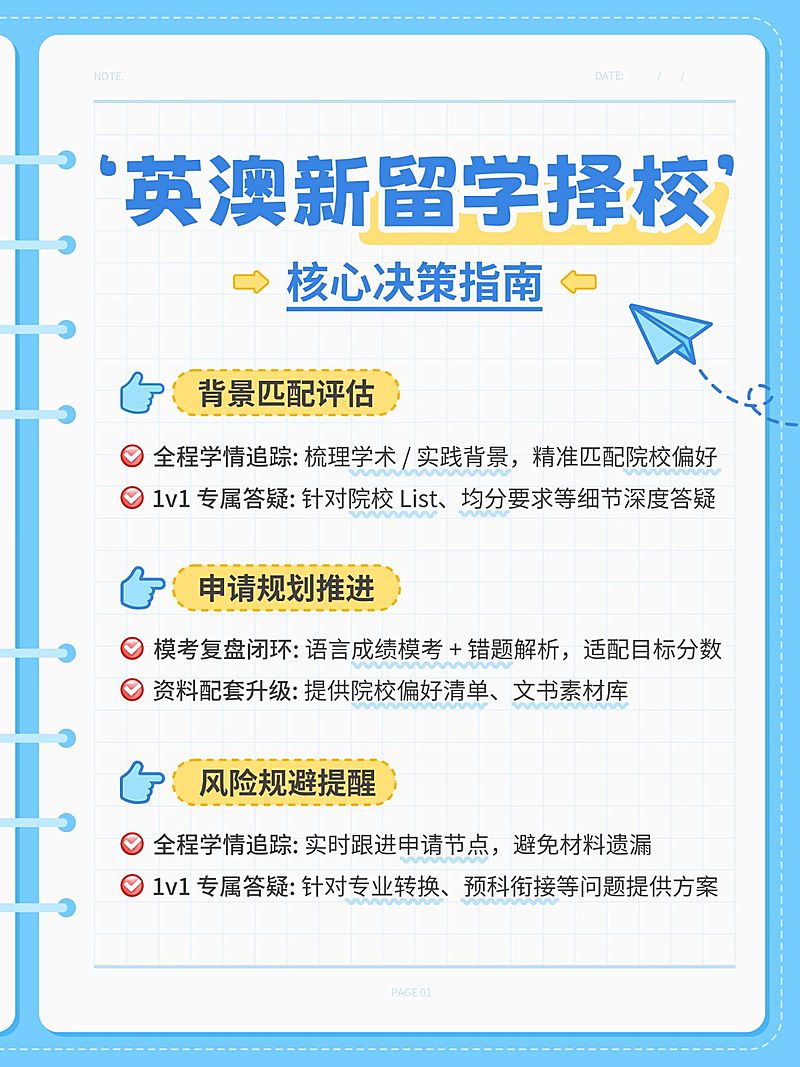 教育培训学历教育留学申请流程指南小红书配图