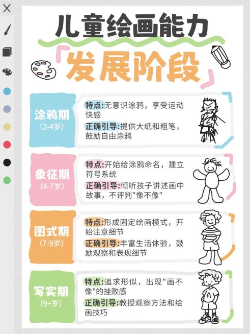 教育培训素质教育儿童绘画发展阶段攻略科普小红书配图预览效果