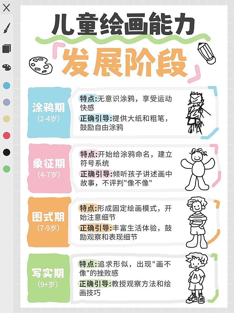 教育培训素质教育儿童绘画发展阶段攻略科普小红书配图