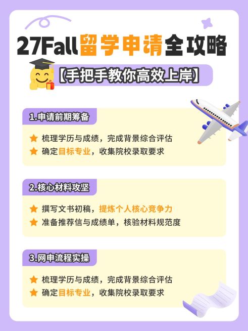 教育培训学历教育留学申请攻略小红书配图预览效果