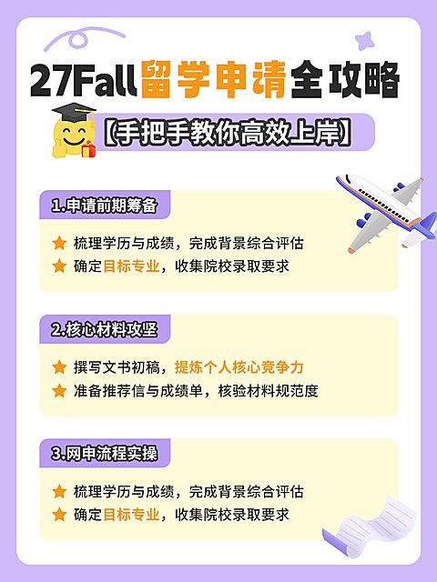 教育培训学历教育留学申请攻略小红书配图