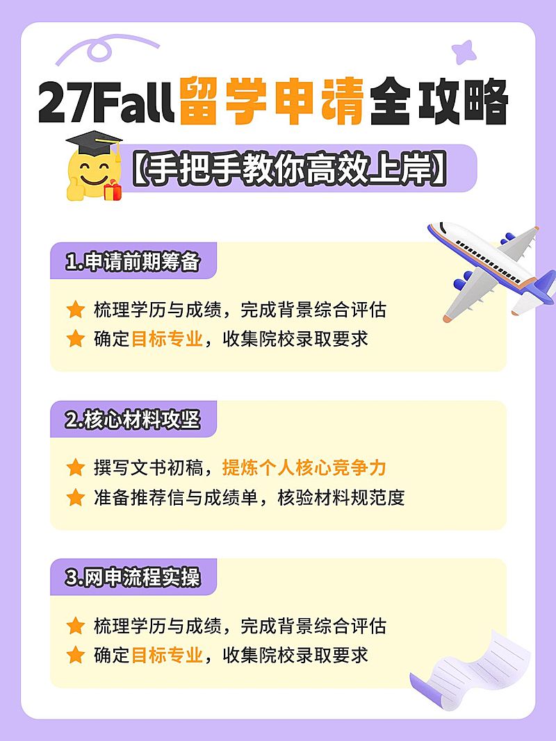 教育培训学历教育留学申请攻略小红书配图