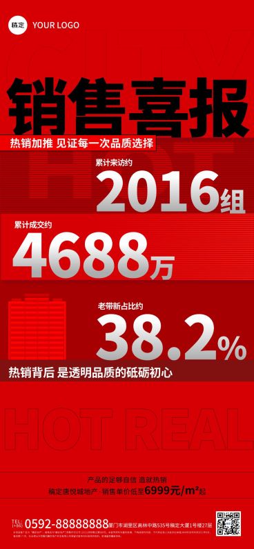 房地产看房销售业绩喜报预览效果