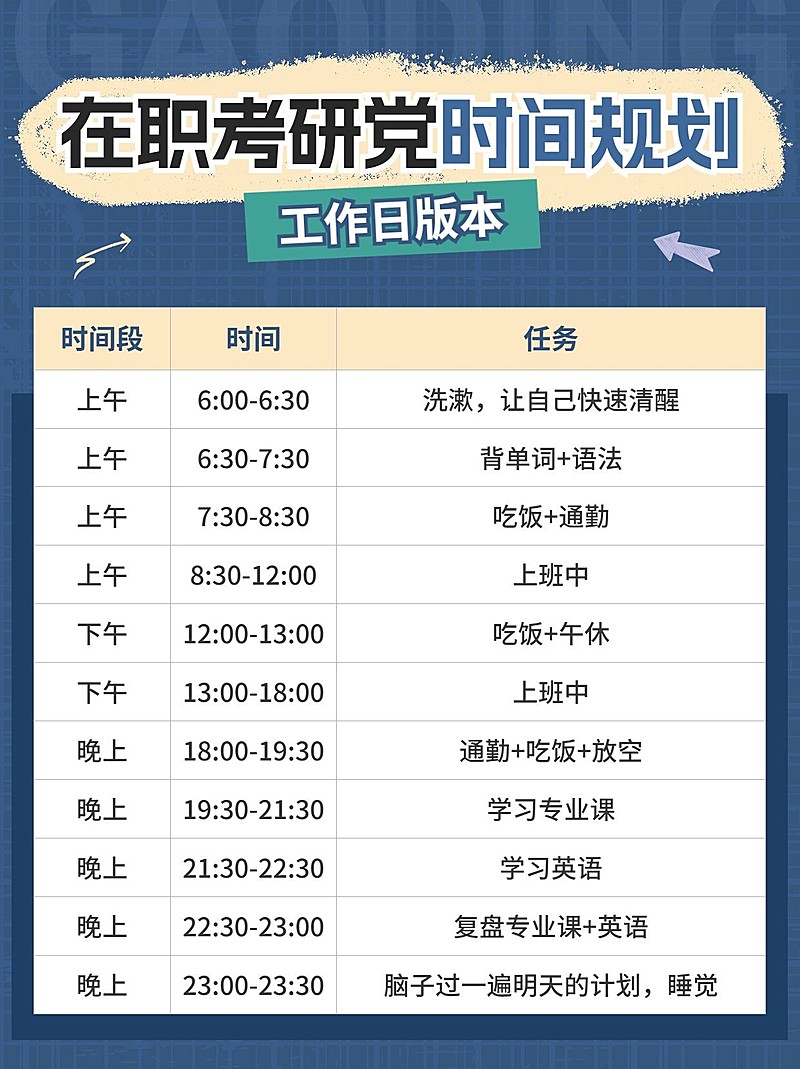 考研攻略指南时间规划表格小红书配图