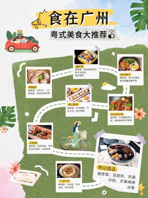 餐饮旅游美食路线图小红书配图预览效果