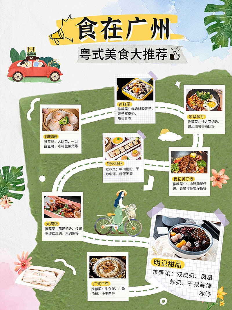 餐饮旅游美食路线图小红书配图