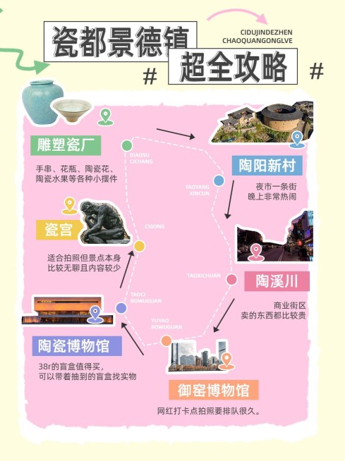 旅游攻略线路线图小红书配图预览效果