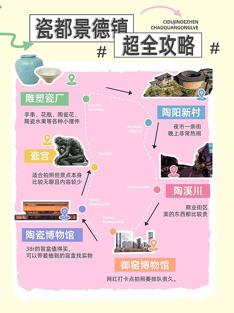 旅游攻略线路线图小红书配图