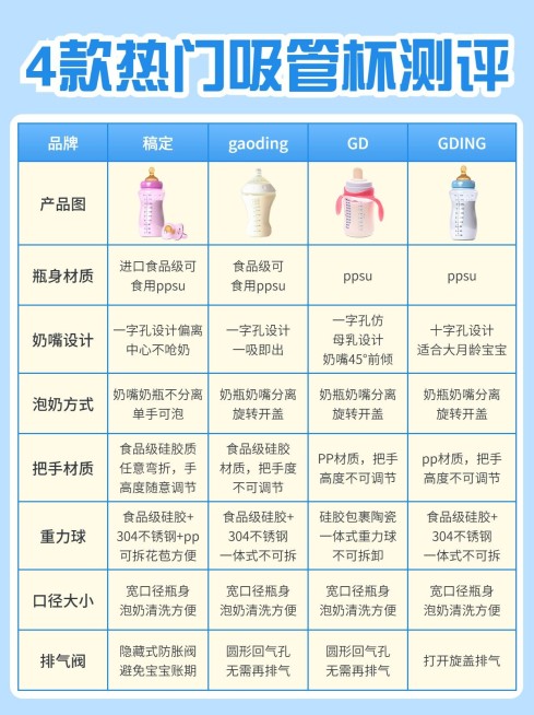 母婴好物测评表格小红书封面预览效果