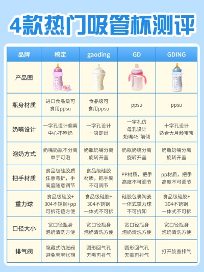 母婴好物测评表格小红书封面